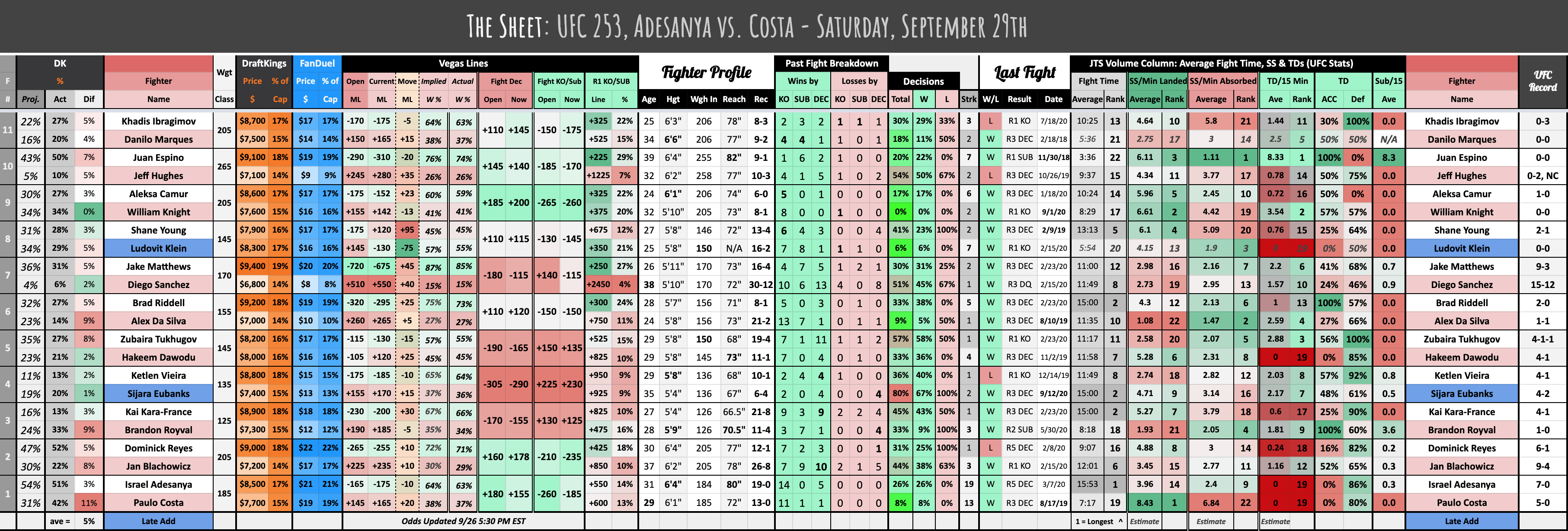 The Sheet: UFC 253, Adesanya vs. Costa - Saturday, September 26th