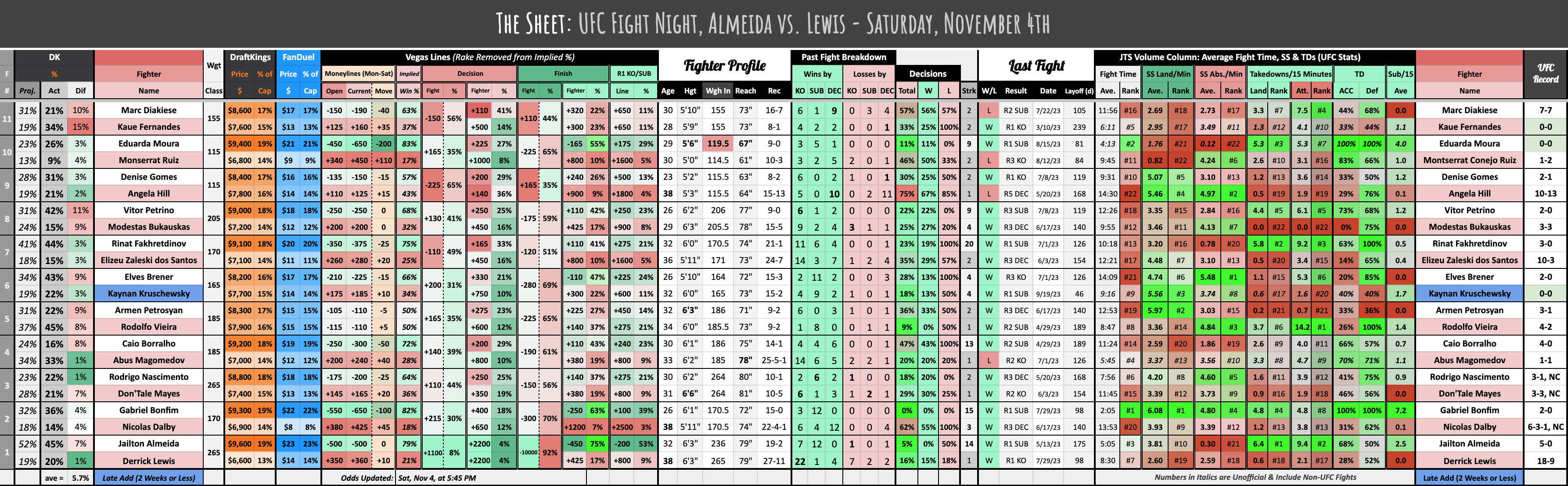 UFC Fight Night, Almeida vs. Lewis - Saturday, November 4th