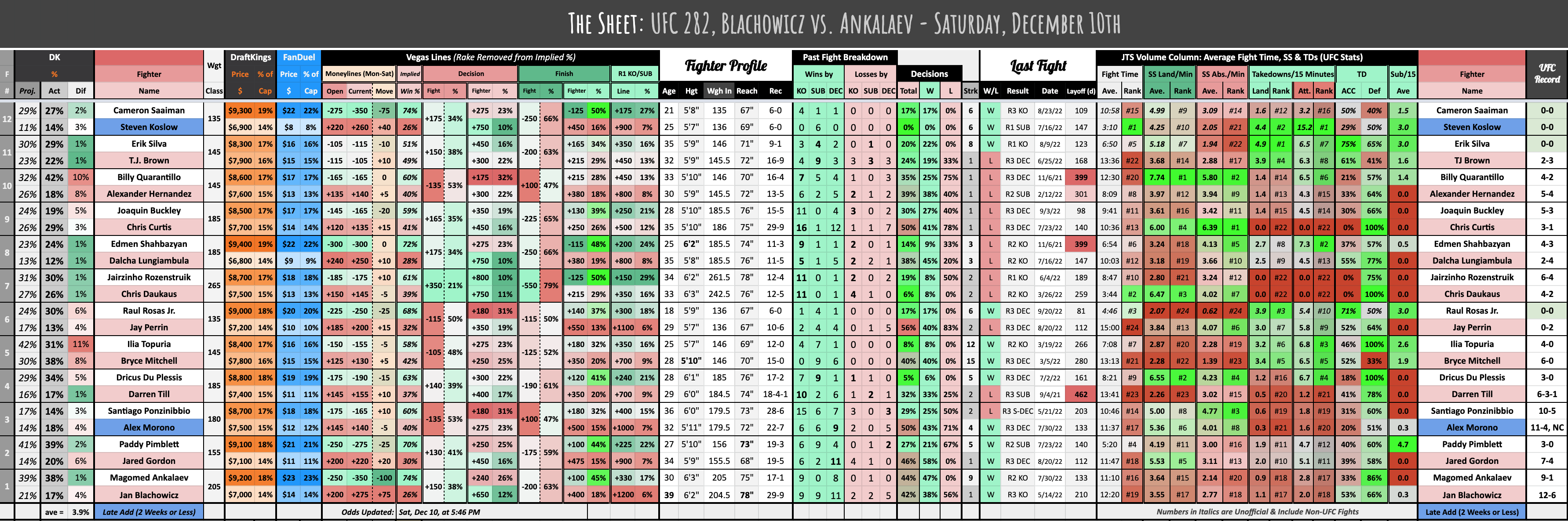 UFC 282, Blachowicz vs. Ankalaev - Saturday, December 10th