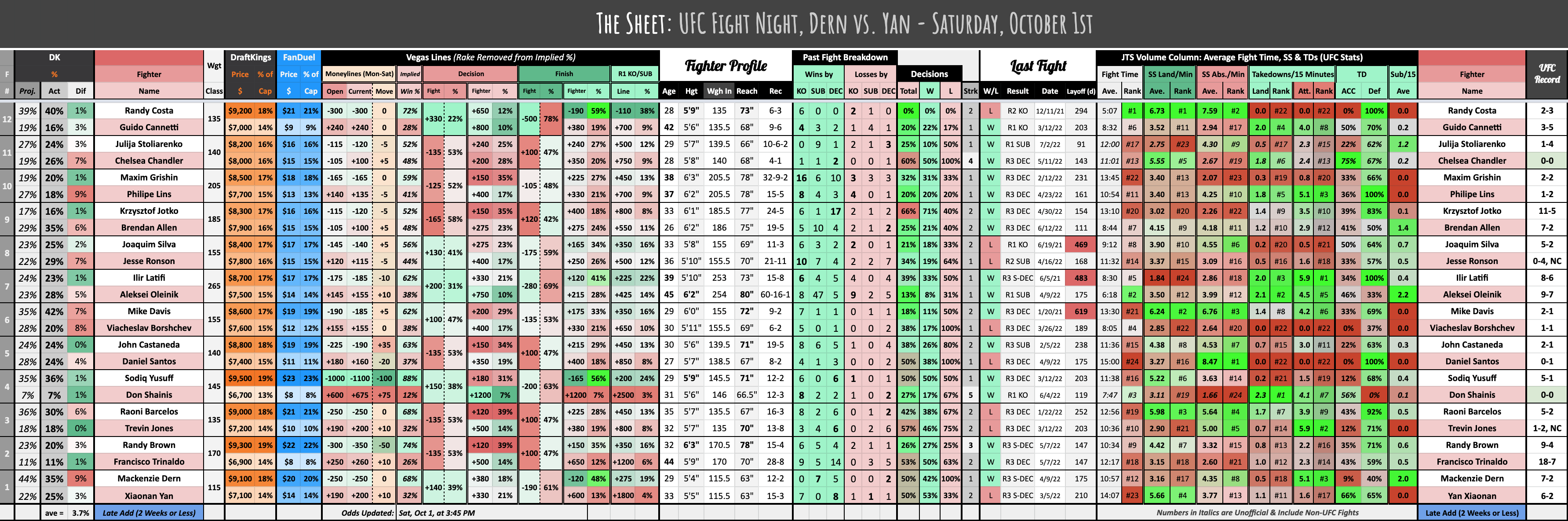 UFC Fight Night, Dern vs. Yan - Saturday, October 1st