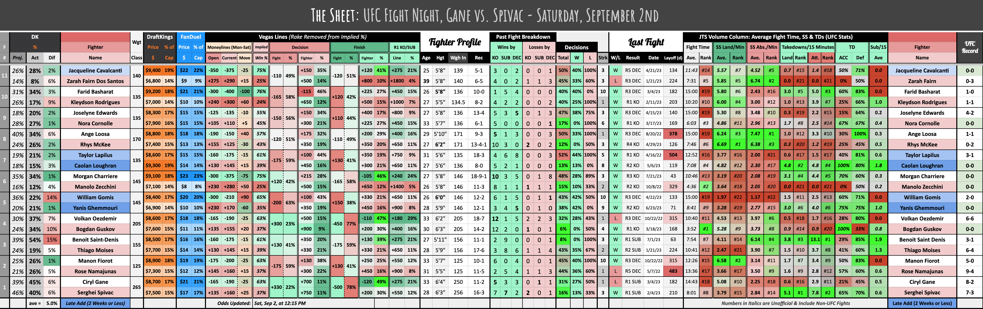 UFC Fight Night, Gane vs. Spivac - Saturday, September 2nd