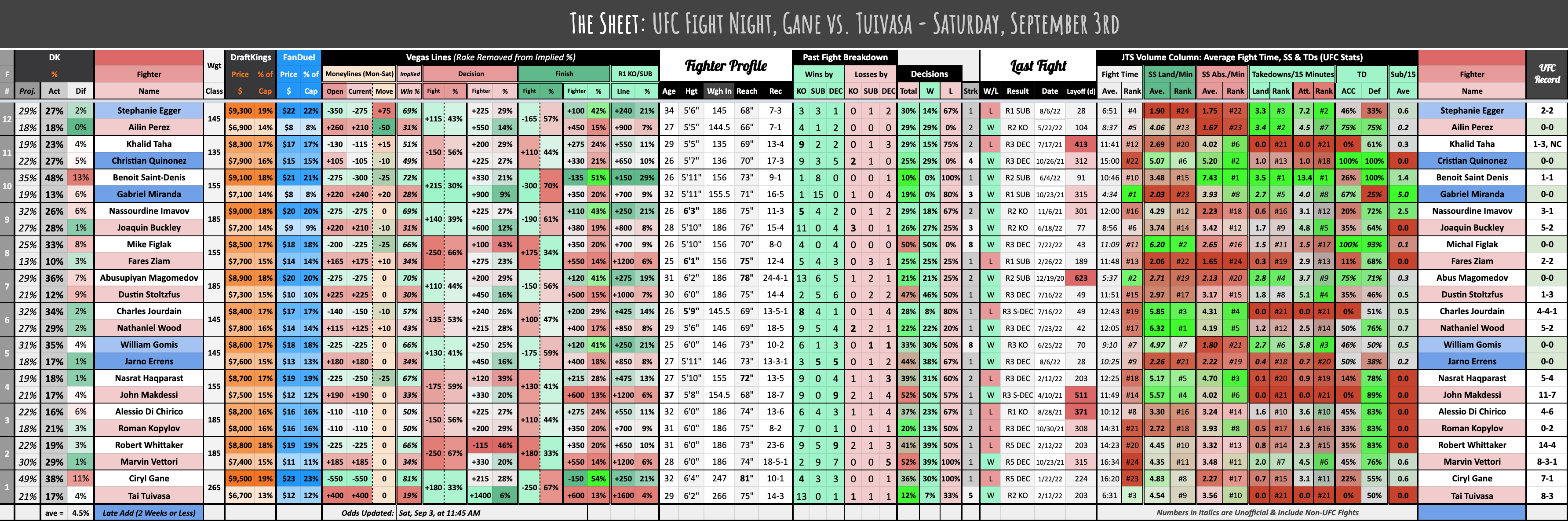 UFC Fight Night, Gane vs. Tuivasa - Saturday, September 3rd