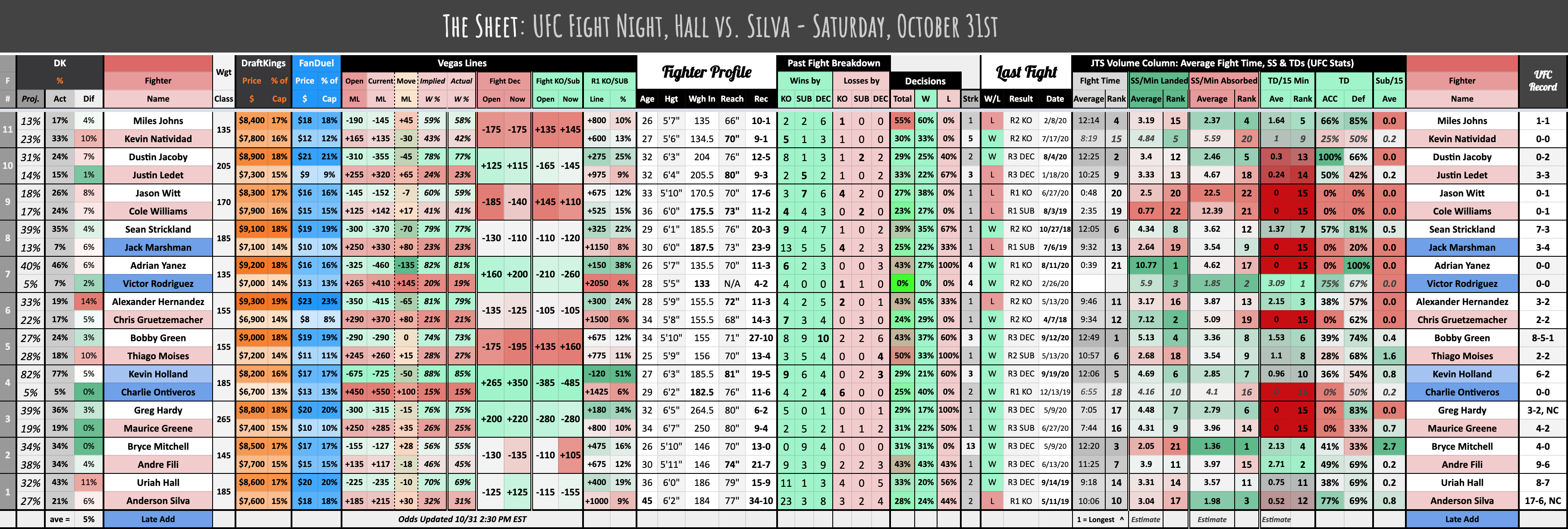 The Sheet: UFC Fight Night, Hall vs. Silva - Saturday, October 31st