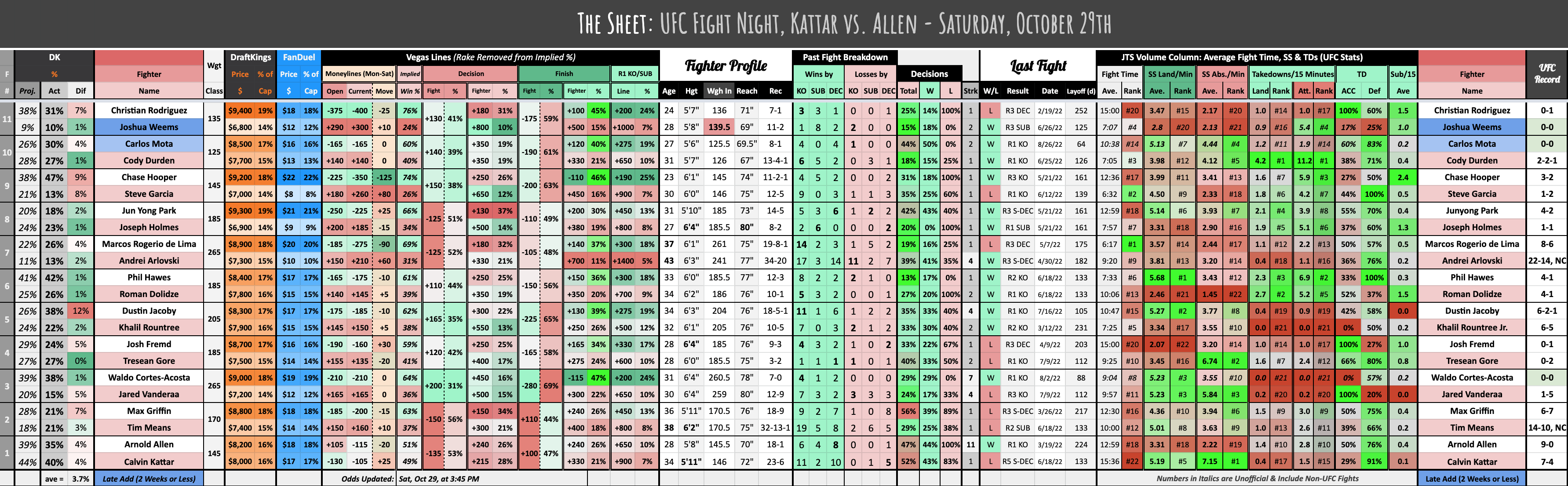 UFC Fight Night, Kattar vs. Allen - Saturday, October 29th