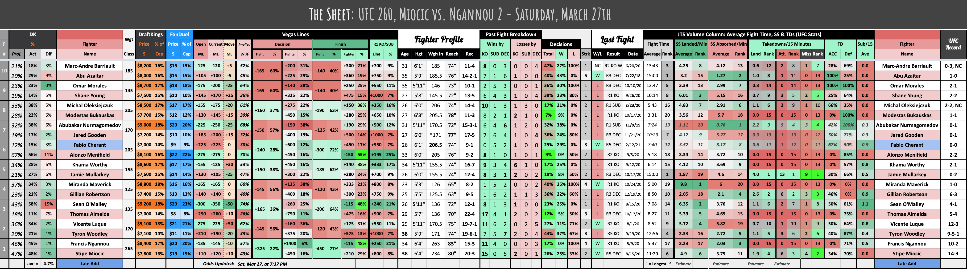 UFC 260, Miocic vs. Ngannou 2 - Saturday, March 27th