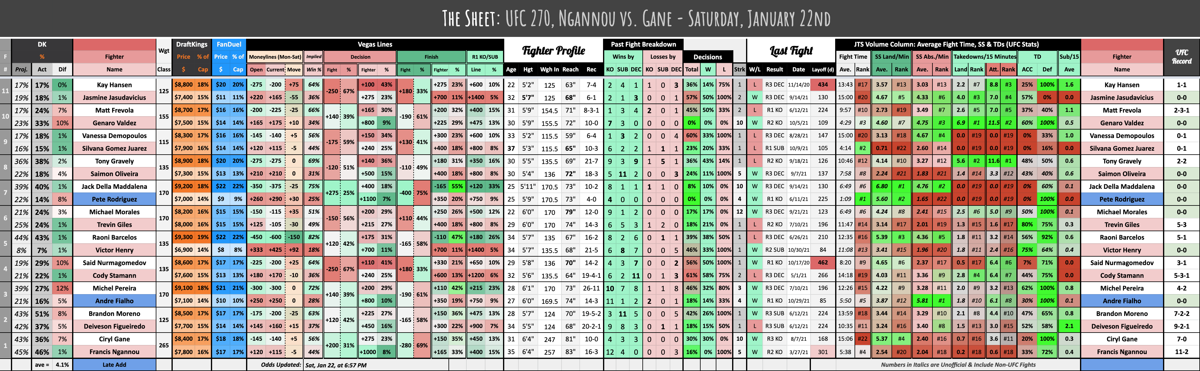 UFC 270, Ngannou vs. Gane - Saturday, January 22nd