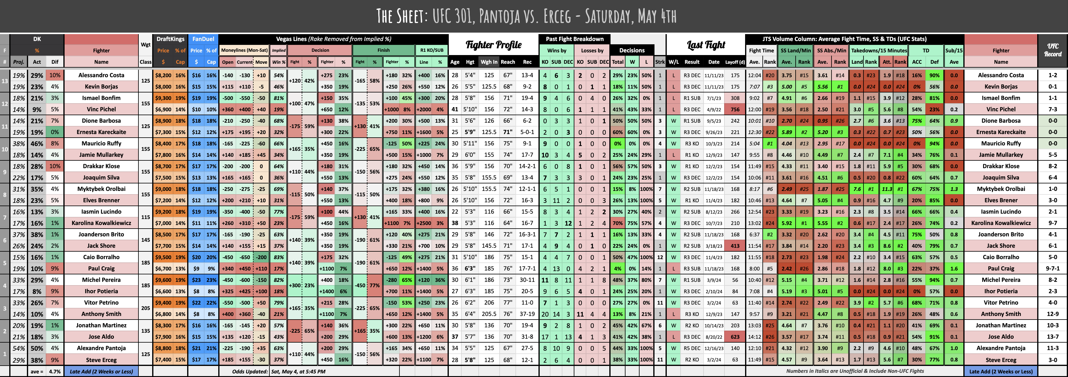 UFC 301, Pantoja vs. Erceg - Saturday, May 4th
