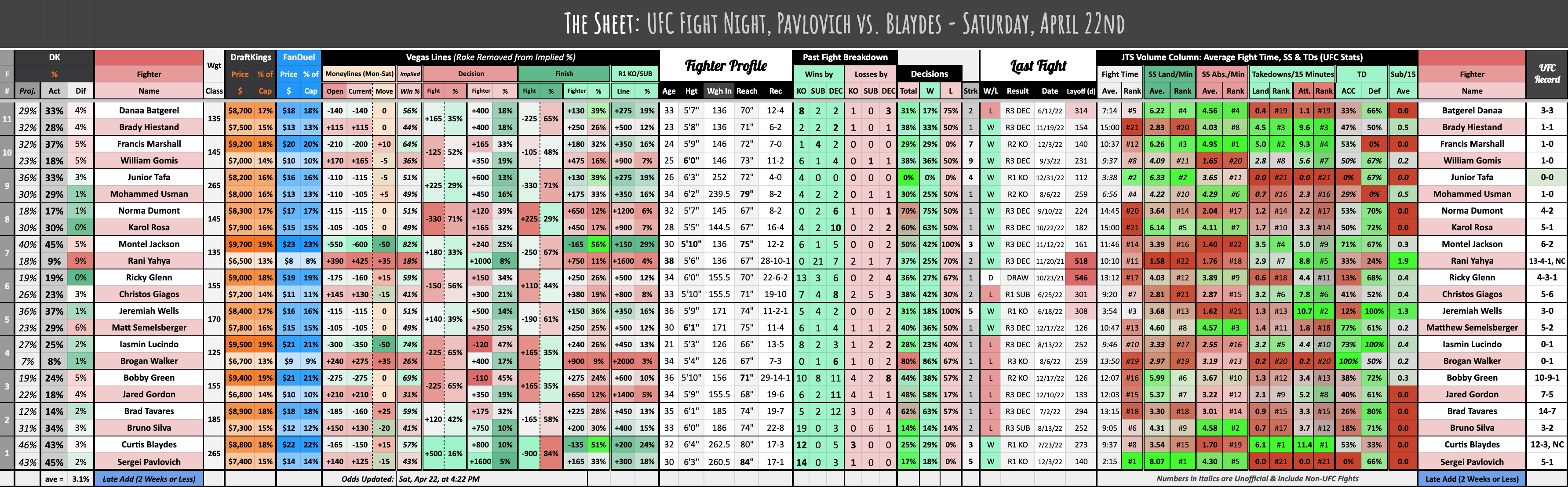 UFC Fight Night, Pavlovich vs. Blaydes - Saturday, April 22nd