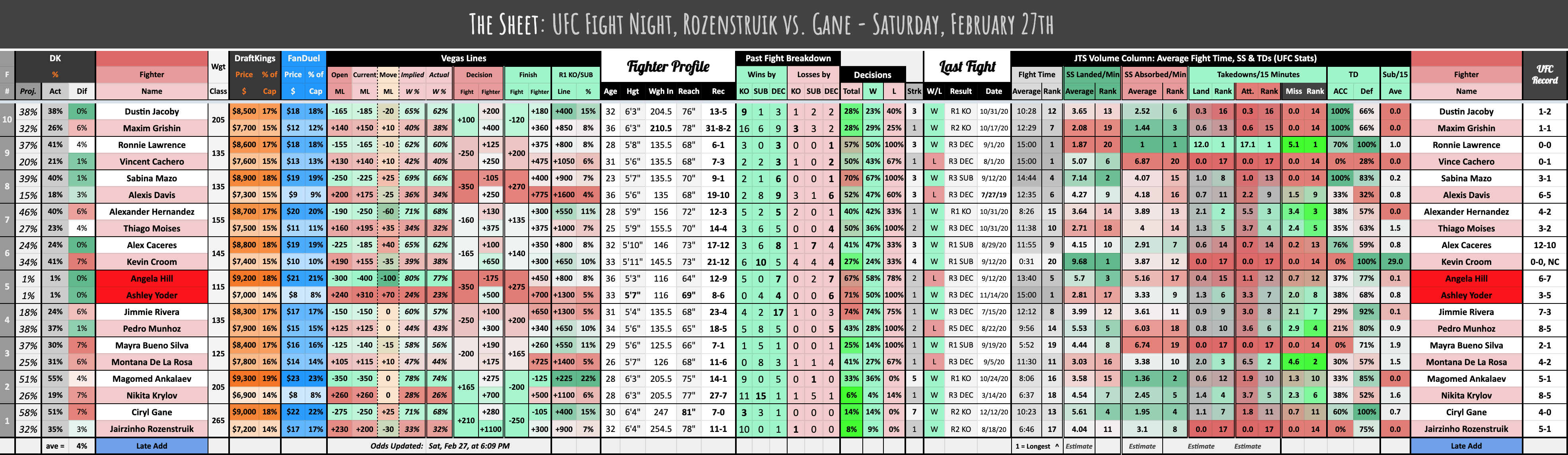 The Sheet: UFC Fight Night, Rozenstruik vs. Gane - Saturday, February 27th