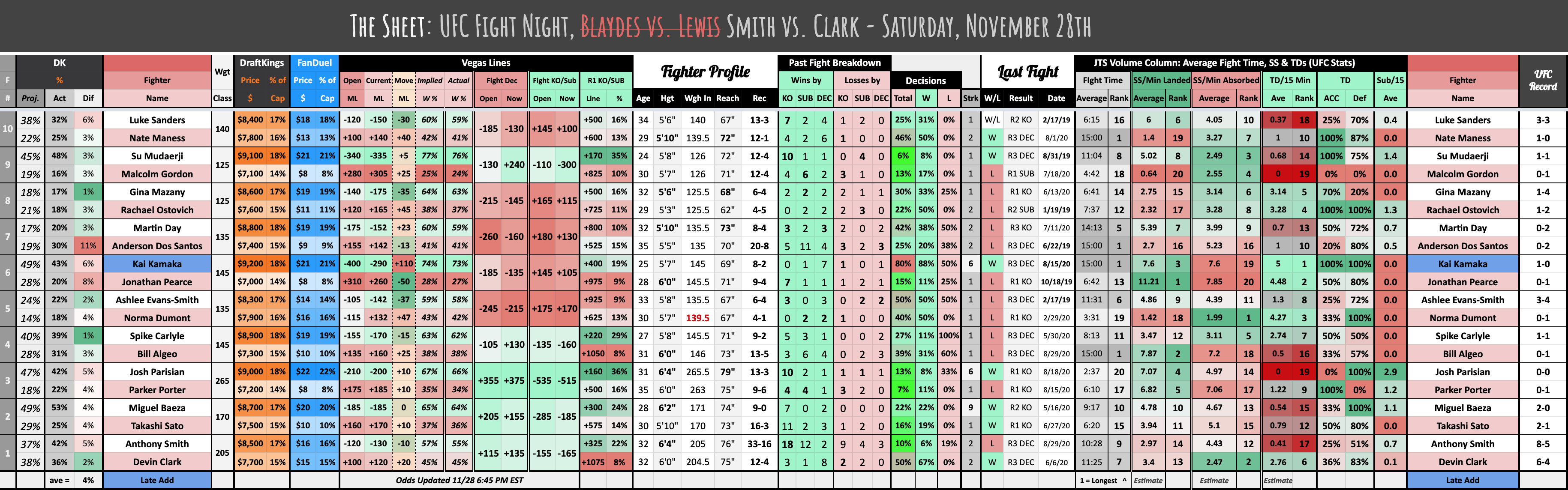 The Sheet: UFC Fight Night, Smith vs. Clark - Saturday, November 28th