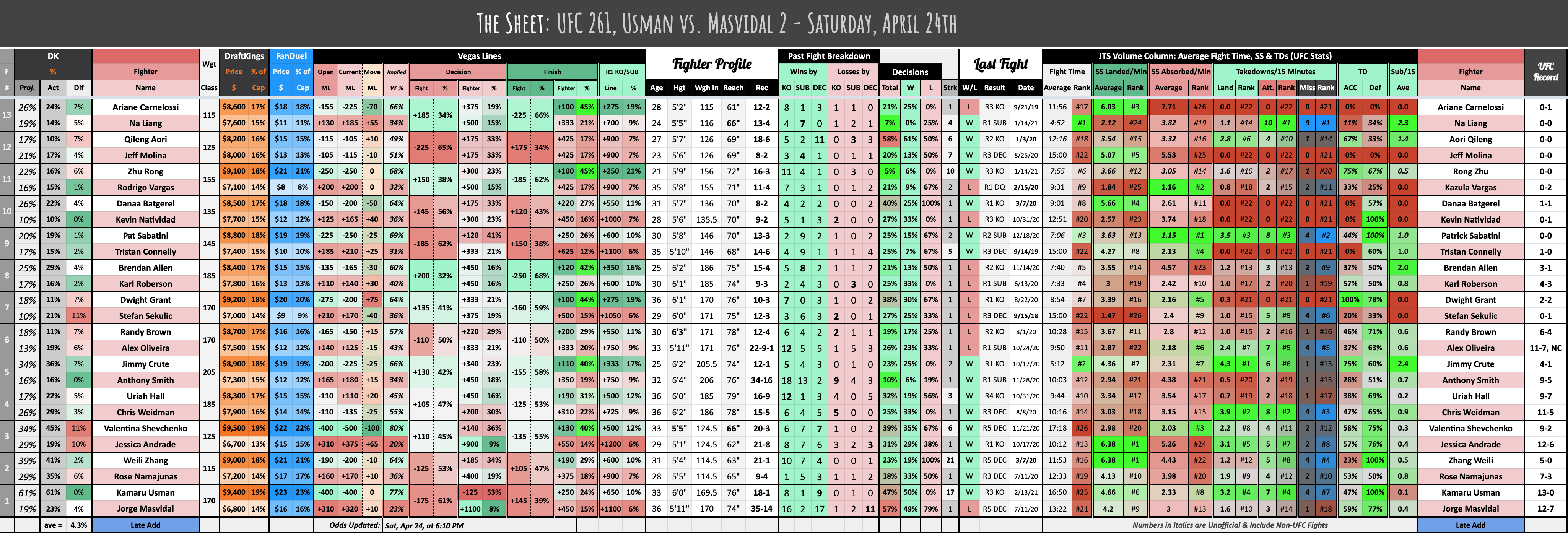 UFC 261, Usman vs. Masvidal 2 - Saturday, April 24th