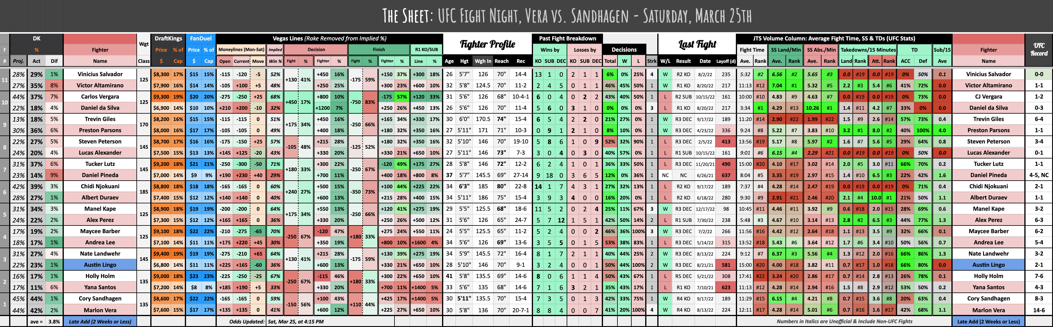 UFC Fight Night, Vera vs. Sandhagen - Saturday, March 25th