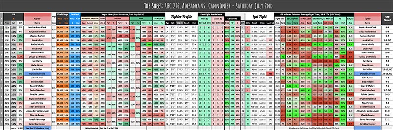 UFC 276, Adesanya vs. Cannonier - Saturday, July 2nd