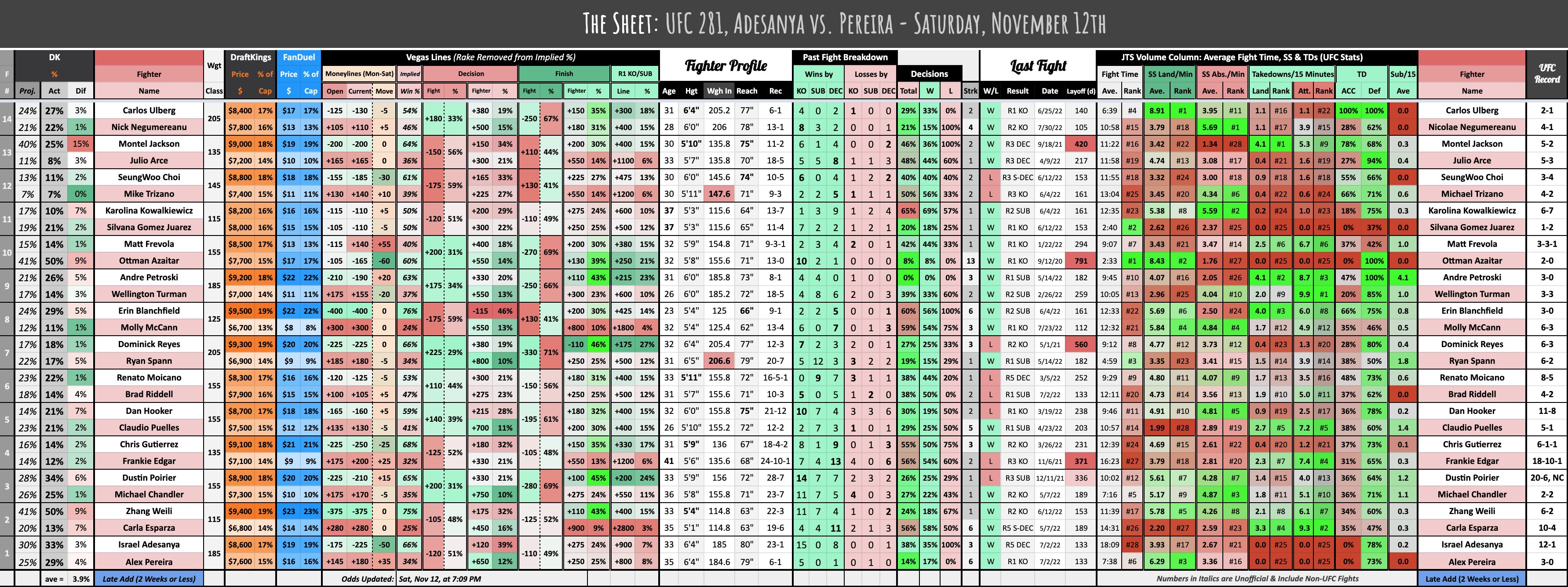 UFC 281, Adesanya vs. Pereira - Saturday, November 12th