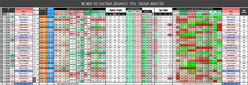 UFC Fight Night, Adesanya vs. Pyfer - Saturday, March 28th