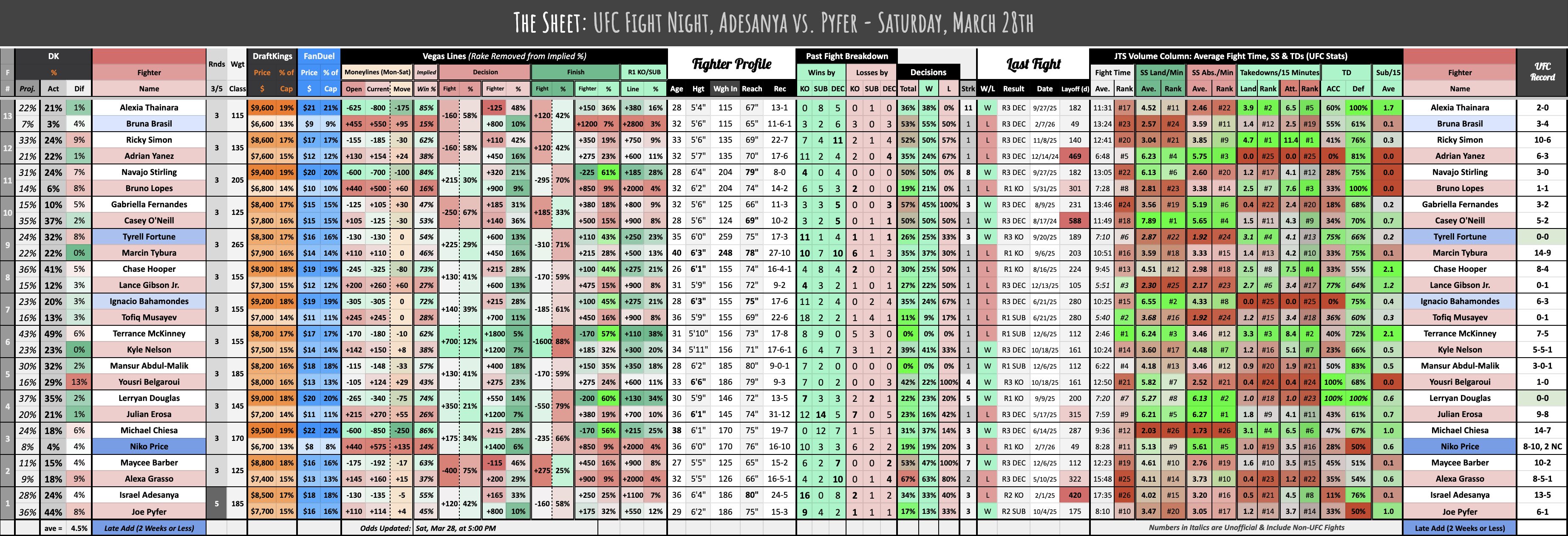 UFC Fight Night, Adesanya vs. Pyfer - Saturday, March 28th