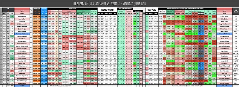 UFC 263, Adesanya vs. Vettori - Saturday, June 12th