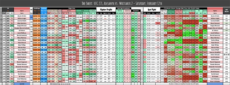 UFC 271, Adesanya vs. Whittaker 2 - Saturday, February 12th