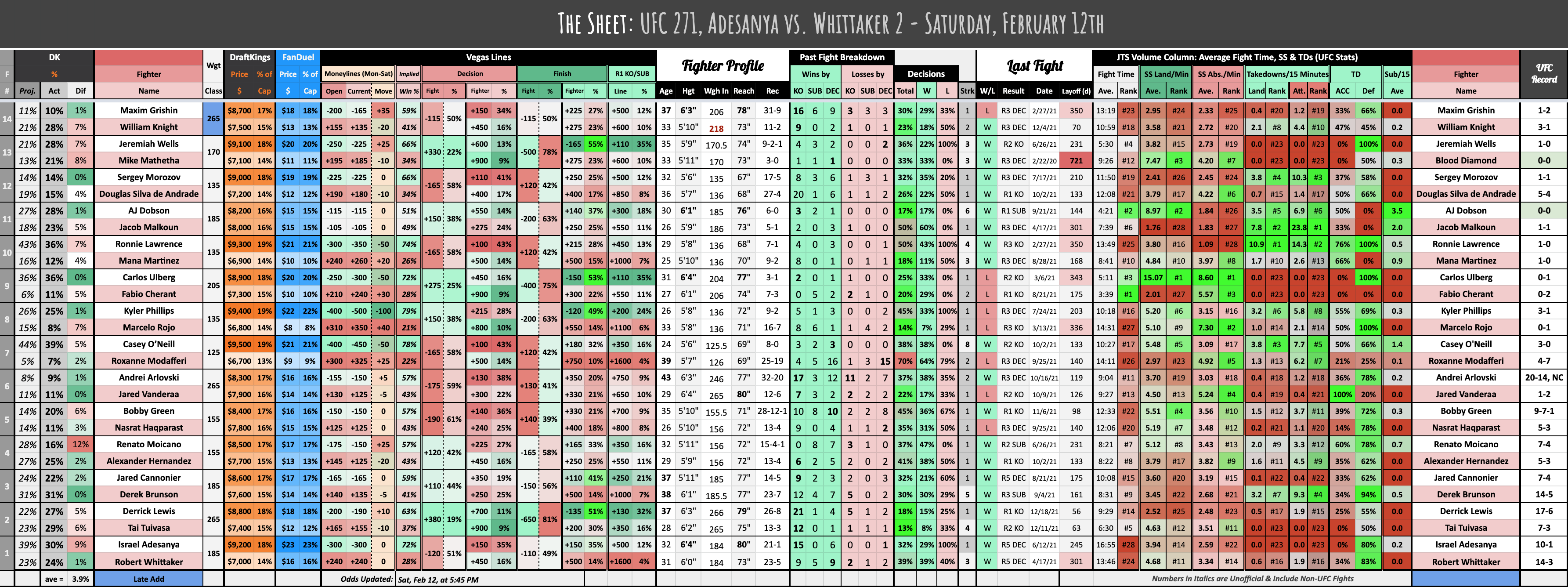 UFC 271, Adesanya vs. Whittaker 2 - Saturday, February 12th