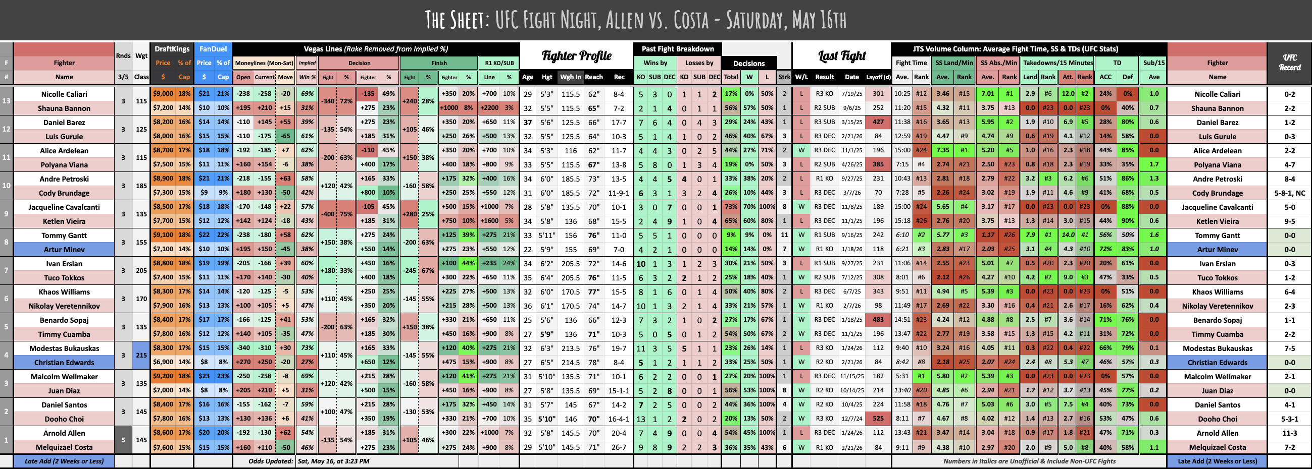 UFC Fight Night, Allen vs. Costa - Saturday, May 16th