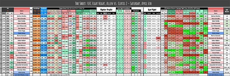 UFC Fight Night, Allen vs. Curtis 2 - Saturday, April 6th