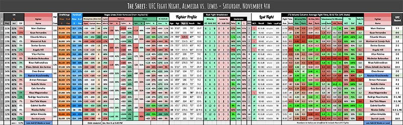 UFC Fight Night, Almeida vs. Lewis - Saturday, November 4th