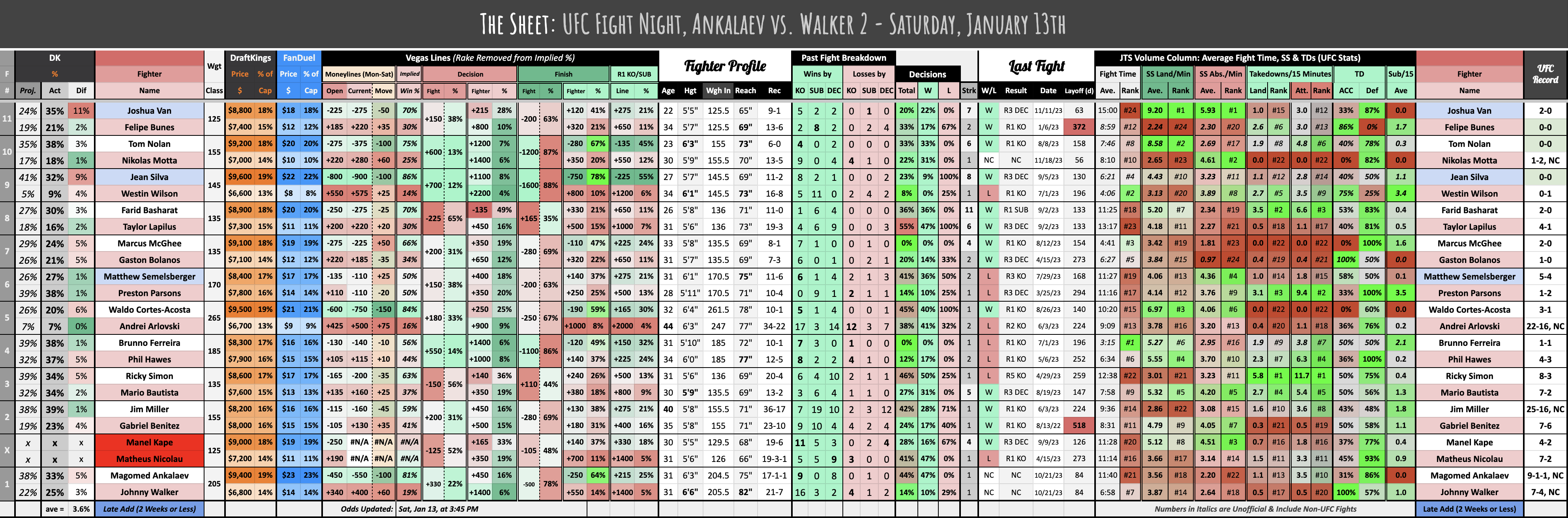 UFC Fight Night, Ankalaev vs. Walker 2 - Saturday, January 13th