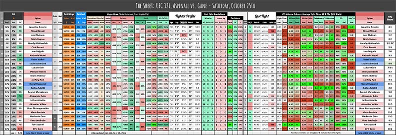 UFC 321, Aspinall vs. Gane - Saturday, October 25th