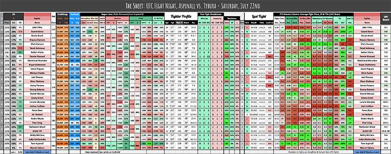 UFC Fight Night, Aspinall vs. Tybura - Saturday, July 22nd