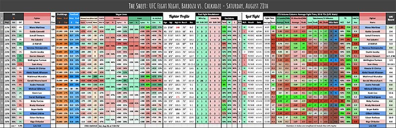 UFC Fight Night, Barboza vs. Chikadze - Saturday, August 28th