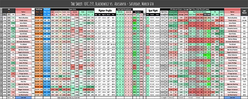 UFC 259, Blachowicz vs. Adesanya - Saturday, March 6th