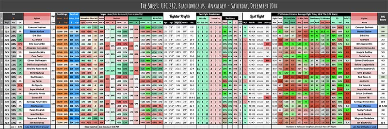 UFC 282, Blachowicz vs. Ankalaev - Saturday, December 10th