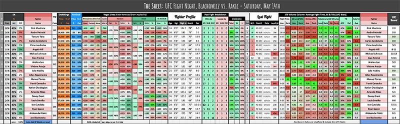 UFC Fight Night, Blachowicz vs. Rakic - Saturday, May 14th