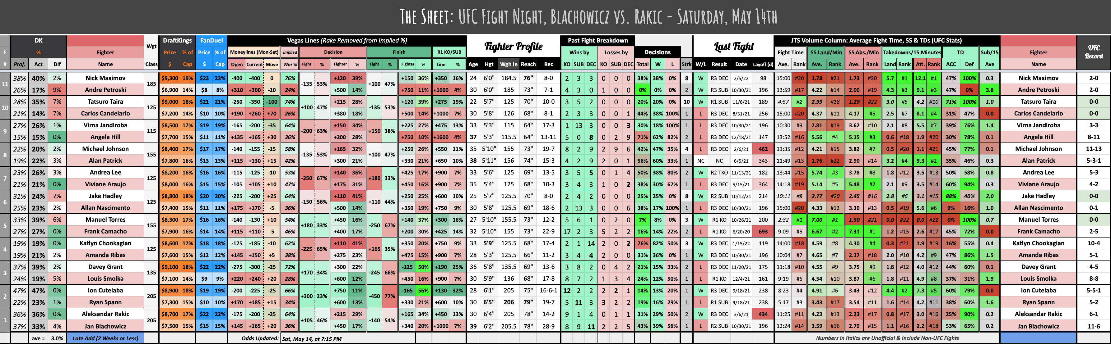 UFC Fight Night, Blachowicz vs. Rakic - Saturday, May 14th