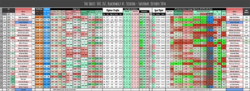 UFC 267, Blachowicz vs. Teixeira - Saturday, October 30th