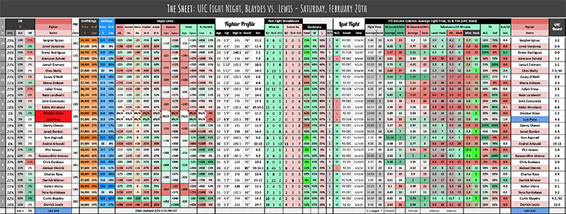 UFC Fight Night, Blaydes vs. Lewis - Saturday, February 20th