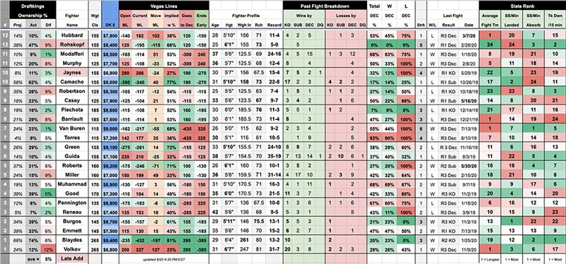 UFC June 20th, The Sheet: - Blaydes vs Volkov