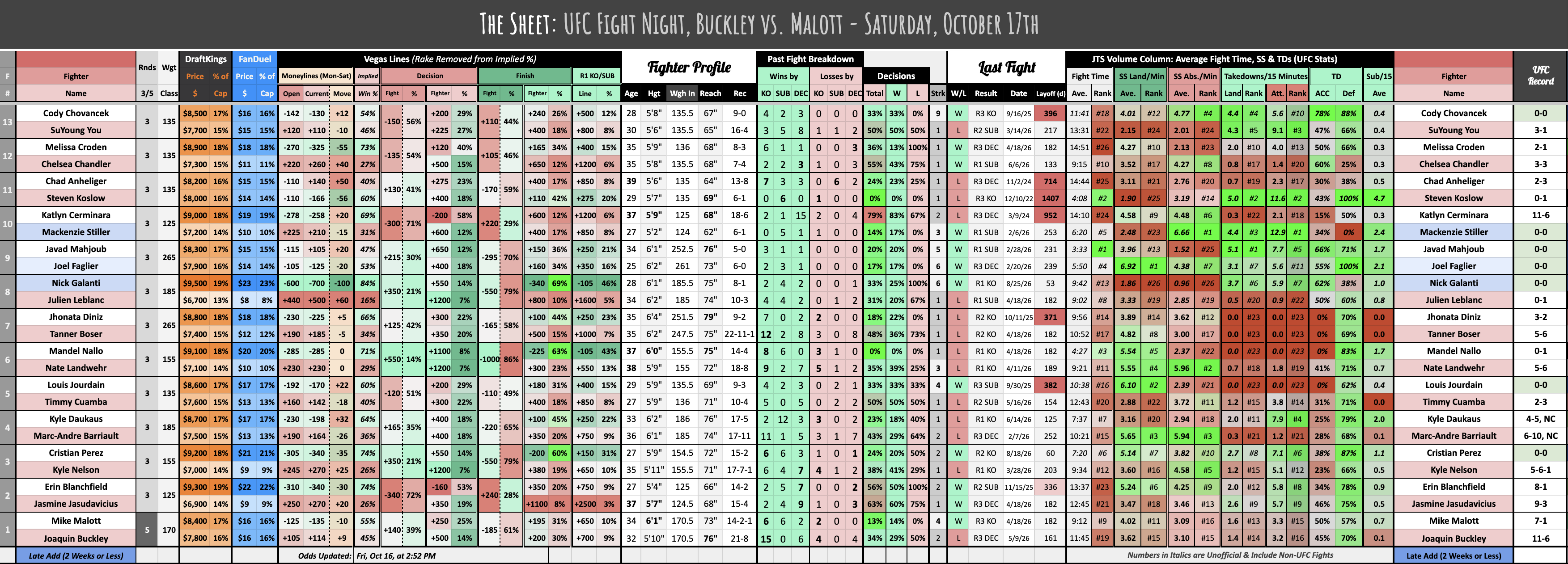 UFC Fight Night, Buckley vs. Malott - Saturday, October 17th