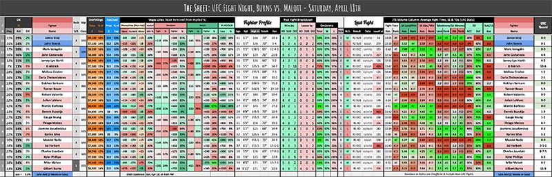 UFC Fight Night, Burns vs. Malott - Saturday, April 18th