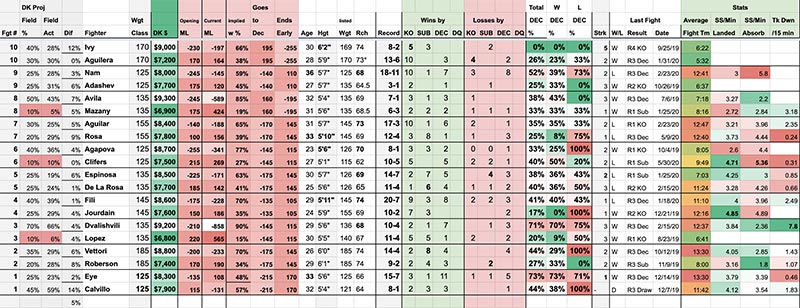 UFC June 23rd, The Sheet: - Calvillo vs Eye