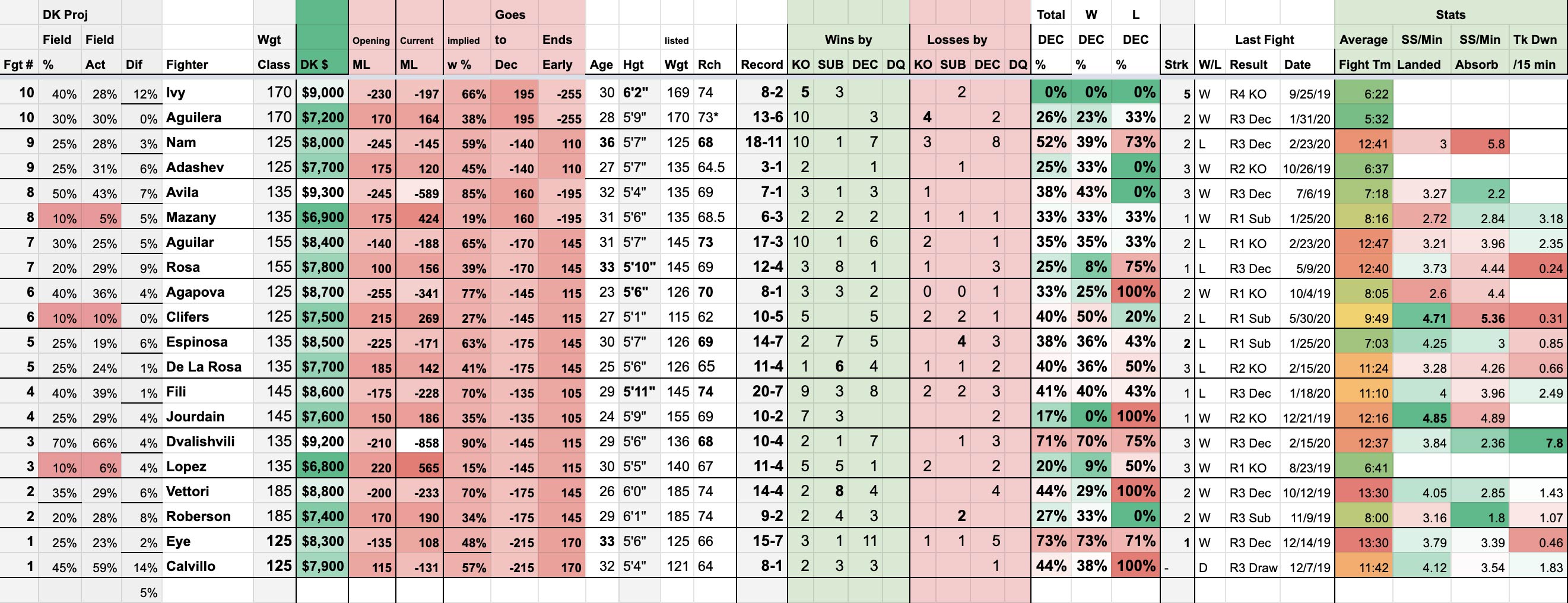 UFC 6-23 The Sheet