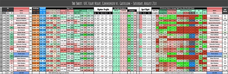 UFC Fight Night, Cannonier vs. Gastelum - Saturday, August 21st