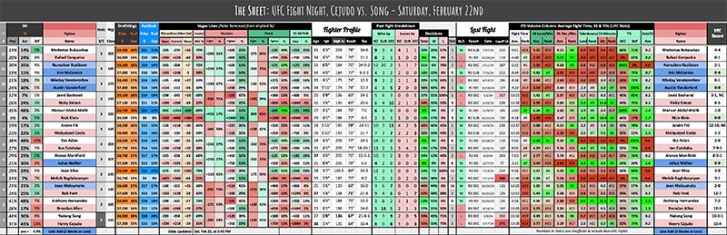 UFC Fight Night, Cejudo vs. Song - Saturday, February 22nd