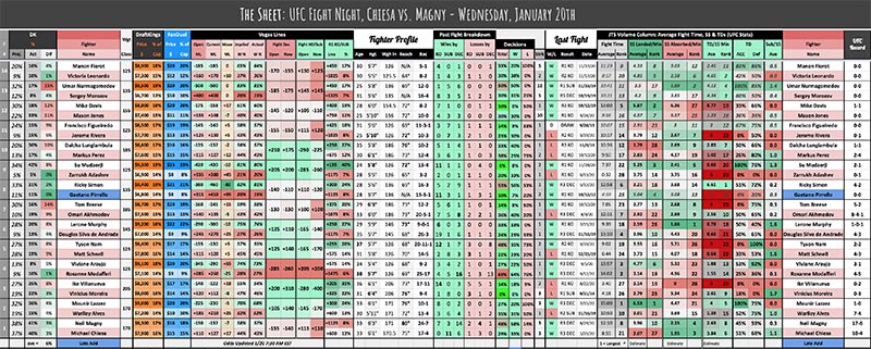 UFC Fight Night, Chiesa vs. Magny - Wednesday, January 20th