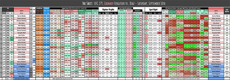 UFC 279, Chimaev vs. Diaz - Saturday, September 10th