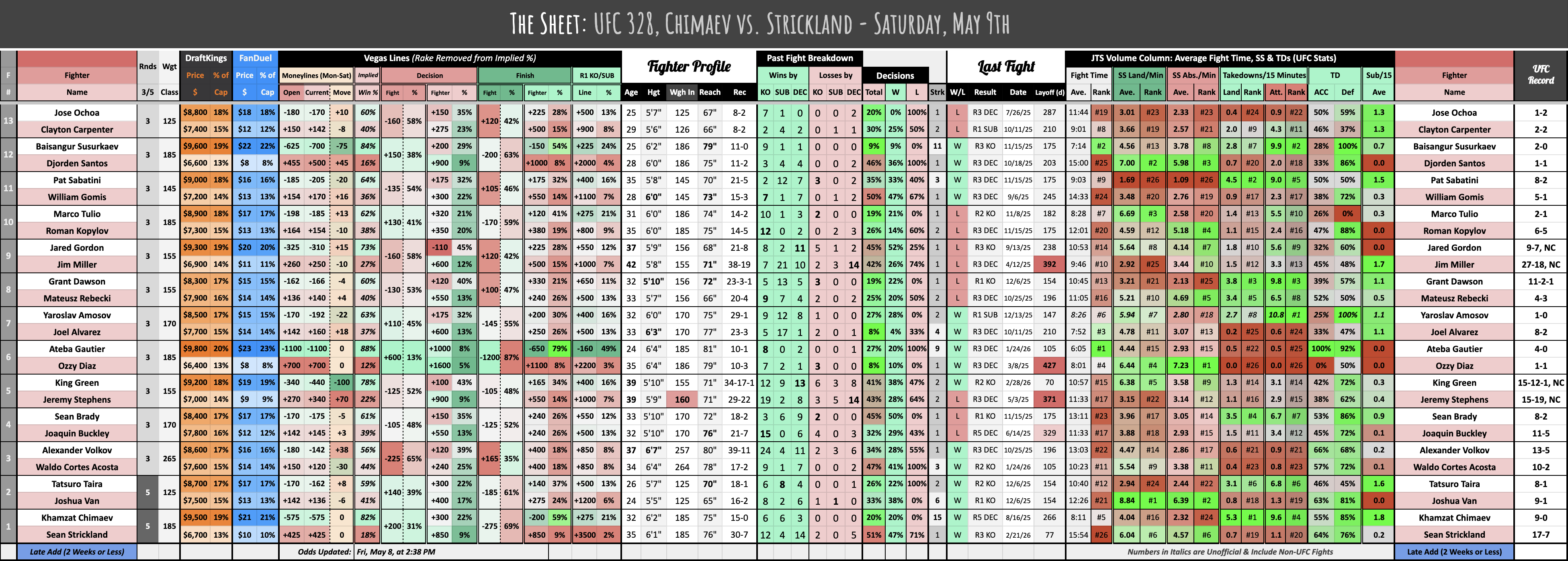 UFC 328, Chimaev vs. Strickland - Saturday, May 9th