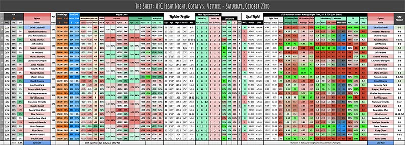 UFC Fight Night, Costa vs. Vettori - Saturday, October 23rd
