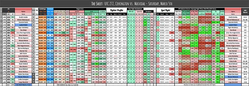 UFC 272, Covington vs. Masvidal - Saturday, March 5th