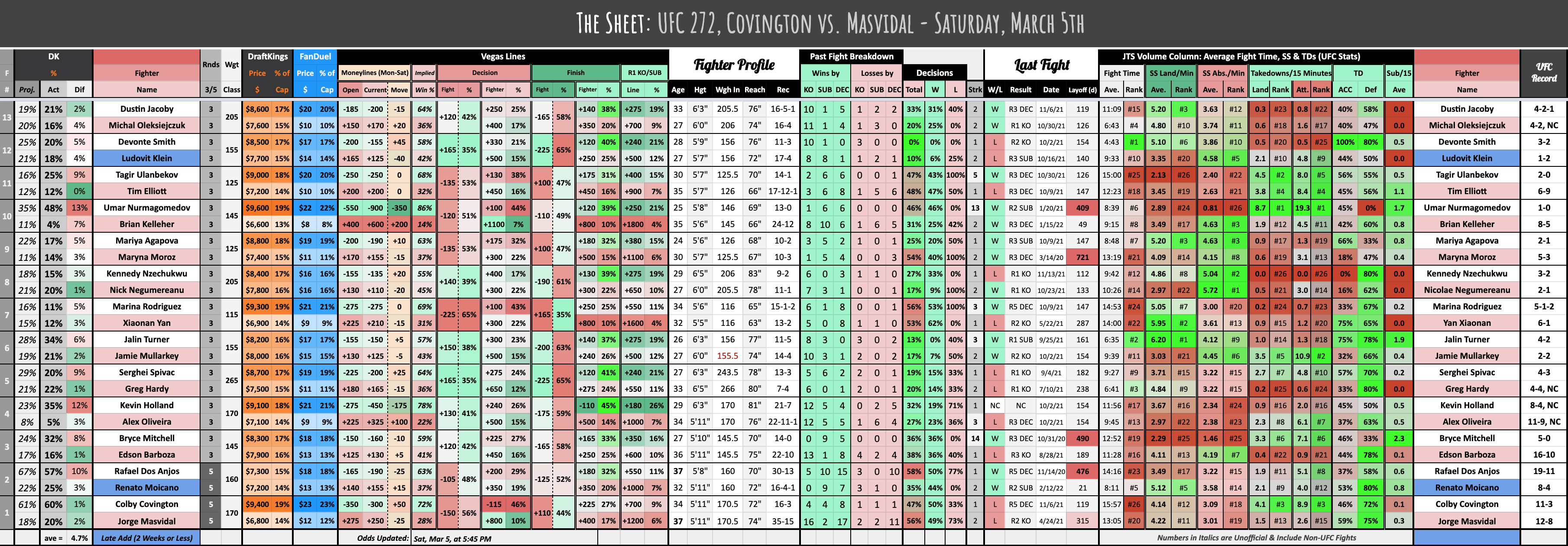 UFC 272, Covington vs. Masvidal - Saturday, March 5th