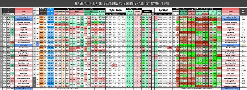 UFC 322, Della Maddalena vs. Makhachev - Saturday, November 15th